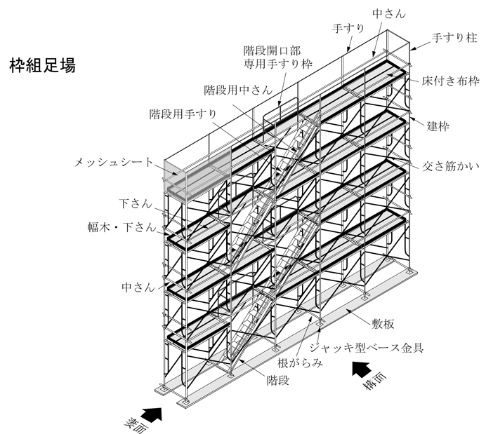 枠組足場