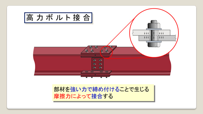 高力ボルト接合