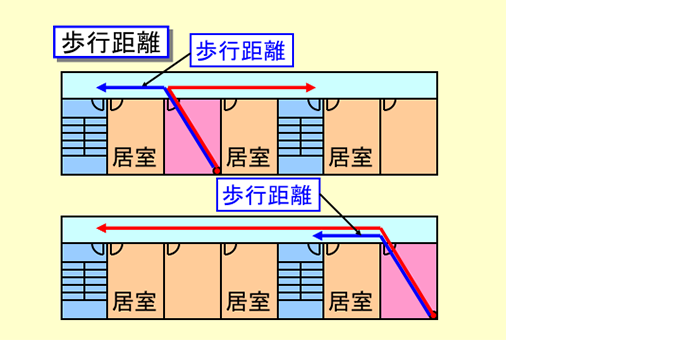 歩行距離