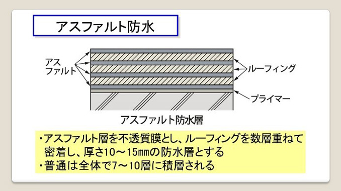 アスファルト防水