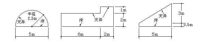 居室としての規定