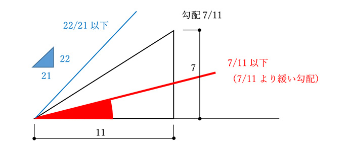 計算図