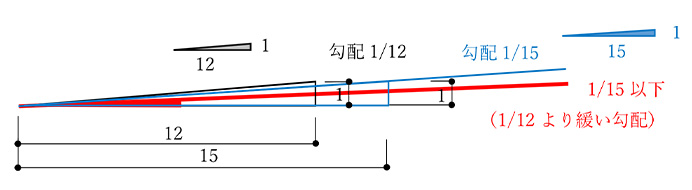 計算図