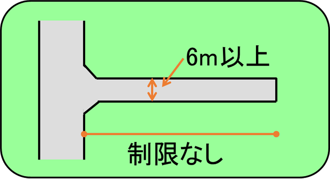 袋路状道路