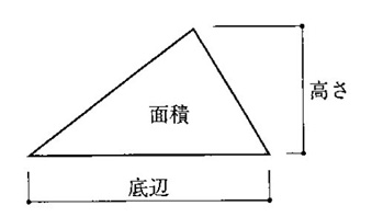 三角形の面積