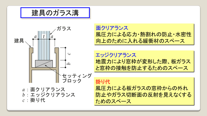 建具のガラス溝