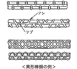 異形棒鋼の例