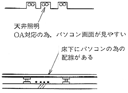 インテリジェントビル構造