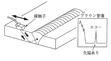 超音波探傷検査