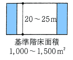 基準階床面積