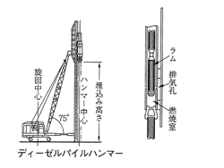 ディーゼルパイルハンマー