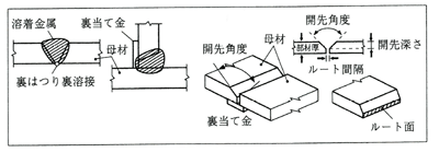 溶接