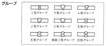 グループ