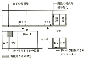 認定特定建築図面