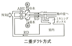 二重ダクト方式