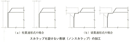 スカラップを設けない形状（ノンスカラップ）の加工