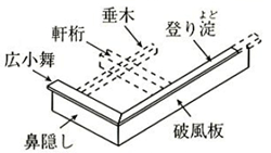 登り淀