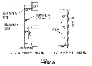 一側足場