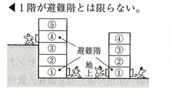 1階が避難階とは限らない