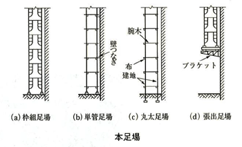 本足場