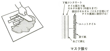 マスク張り