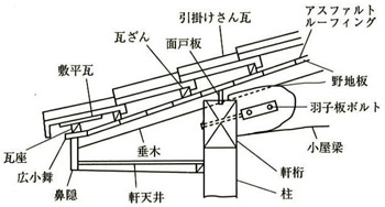 面戸板