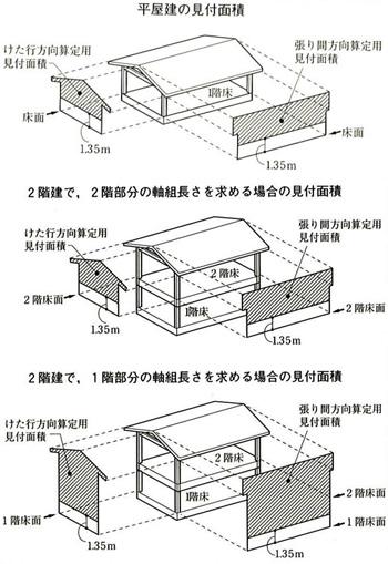 見付面積