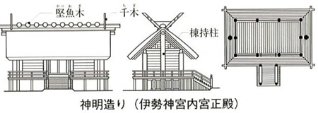 神明造り（伊勢神宮内宮正殿）