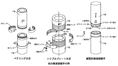 杭の無溶接継手の例