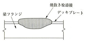 焼抜き栓溶接