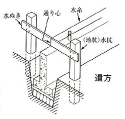 遣方