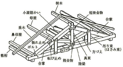 小屋組