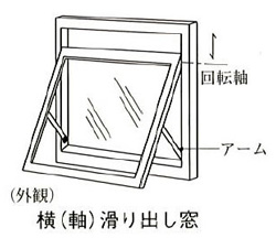 横（軸）滑り出し窓