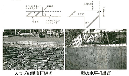 スラブの垂直打継ぎ、壁の水平打継ぎ