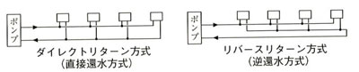 ダイレクトリターン方式、リバースリターン方式