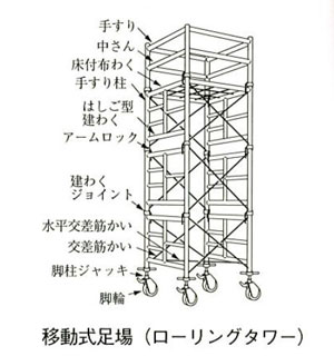 移動式足場