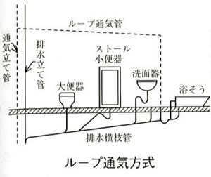 ループ通気方式