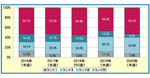 2級建築士 設計製図試験合格発表 二級建築士 日建学院