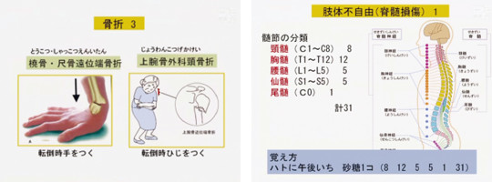 テーマ：福祉住環境コーディネーター 2級