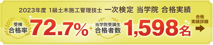 2022年度 1級土木施工管理技士 一次検定当学院実績 受験合格率78.7％ 当学院受講生合格者数 1,894名