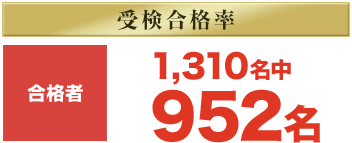 受検合格率　1,310名中-合格者952名