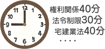 宅建士とは