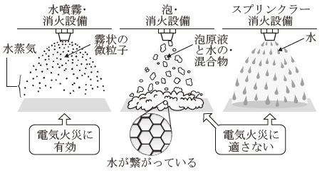 解説