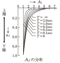 解説