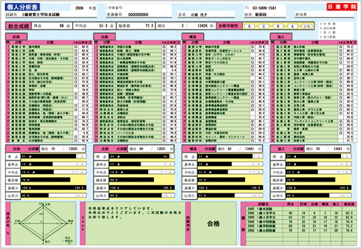 個人分析表