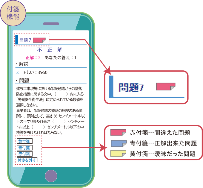 学習イメージ