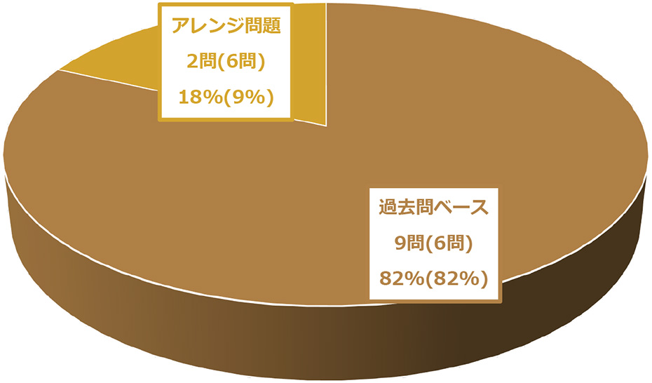 グラフ