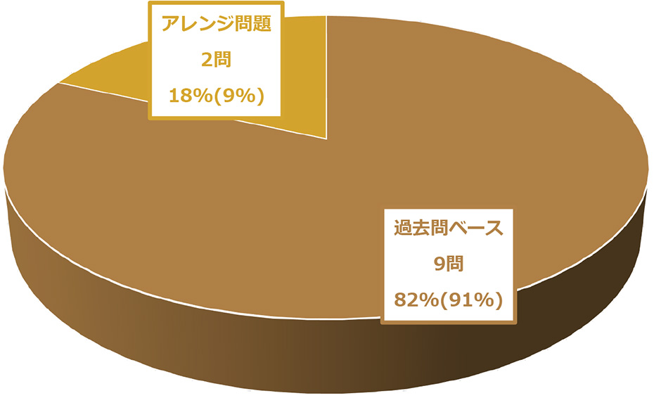 グラフ