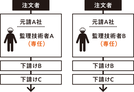 施工管理技士 日建学院 施工管理技士 日建学院