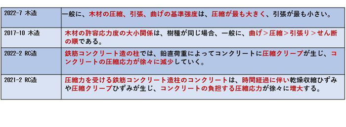 構造設計一級建築士 修了考査対策6点セット Cascavelparts Com Br